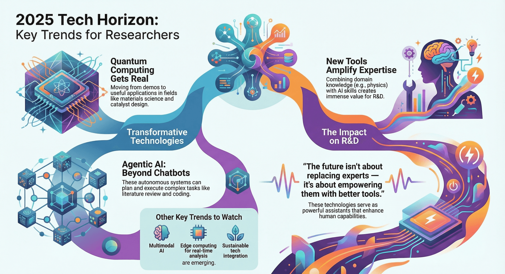 Technology Trends Transforming 2025: The Year of Quantum Breakthroughs and Autonomous Intelligence